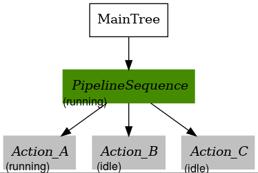 ../../_images/control_pipelineSequence_RUNNING_IDLE_IDLE.png