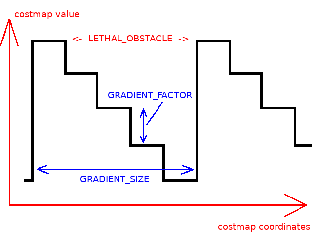 ../../_images/gradient_explanation.png