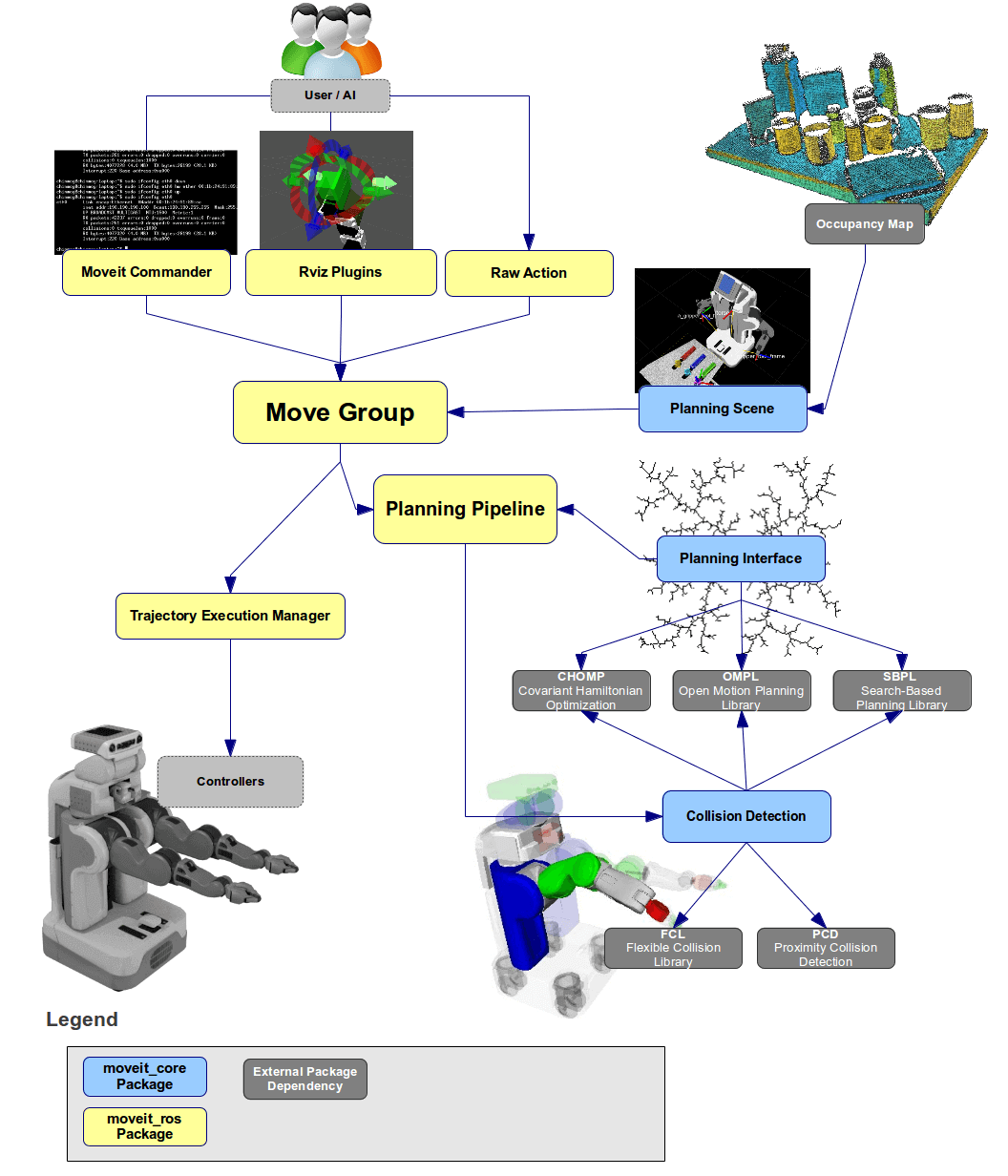 ../../_images/moveit_pipeline.png