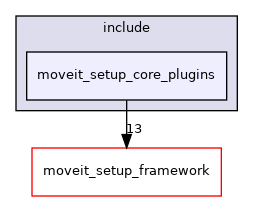 moveit_setup_assistant/moveit_setup_core_plugins/include/moveit_setup_core_plugins