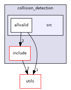 moveit_core/collision_detection/src