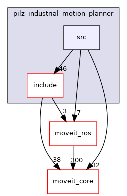 moveit_planners/pilz_industrial_motion_planner/src