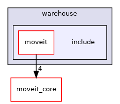 moveit_ros/warehouse/include