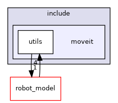 moveit_core/utils/include/moveit