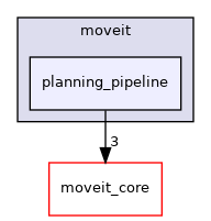 moveit_ros/planning/planning_pipeline/include/moveit/planning_pipeline