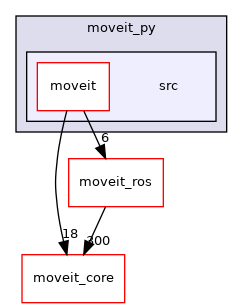 moveit_py/src