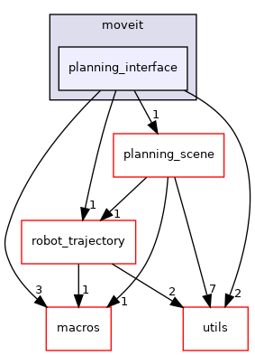 moveit_core/planning_interface/include/moveit/planning_interface