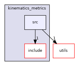 moveit_core/kinematics_metrics/src