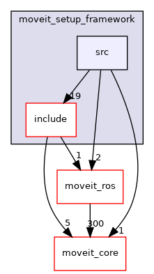 moveit_setup_assistant/moveit_setup_framework/src