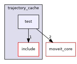 moveit_ros/trajectory_cache/test