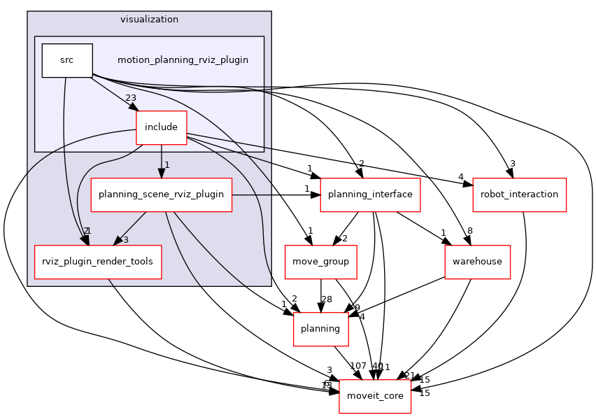 moveit_ros/visualization/motion_planning_rviz_plugin