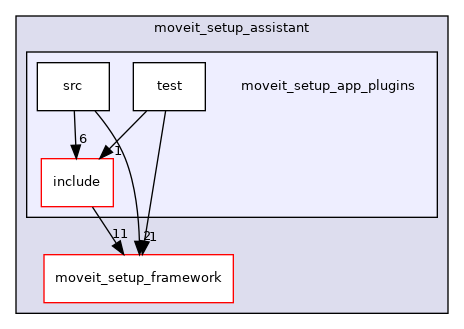 moveit_setup_assistant/moveit_setup_app_plugins