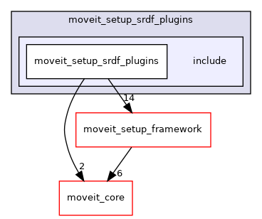 moveit_setup_assistant/moveit_setup_srdf_plugins/include